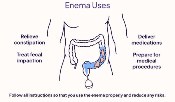 Enemas Explained: Types, Uses, and How It Works