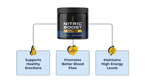 Nitric Boost Ultra Review 2025: A Detailed Look at This Nitric Oxide Supplement